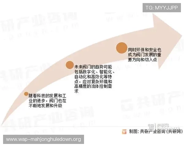 棋牌游戏开发市场趋势分析及未来发展方向全面预测